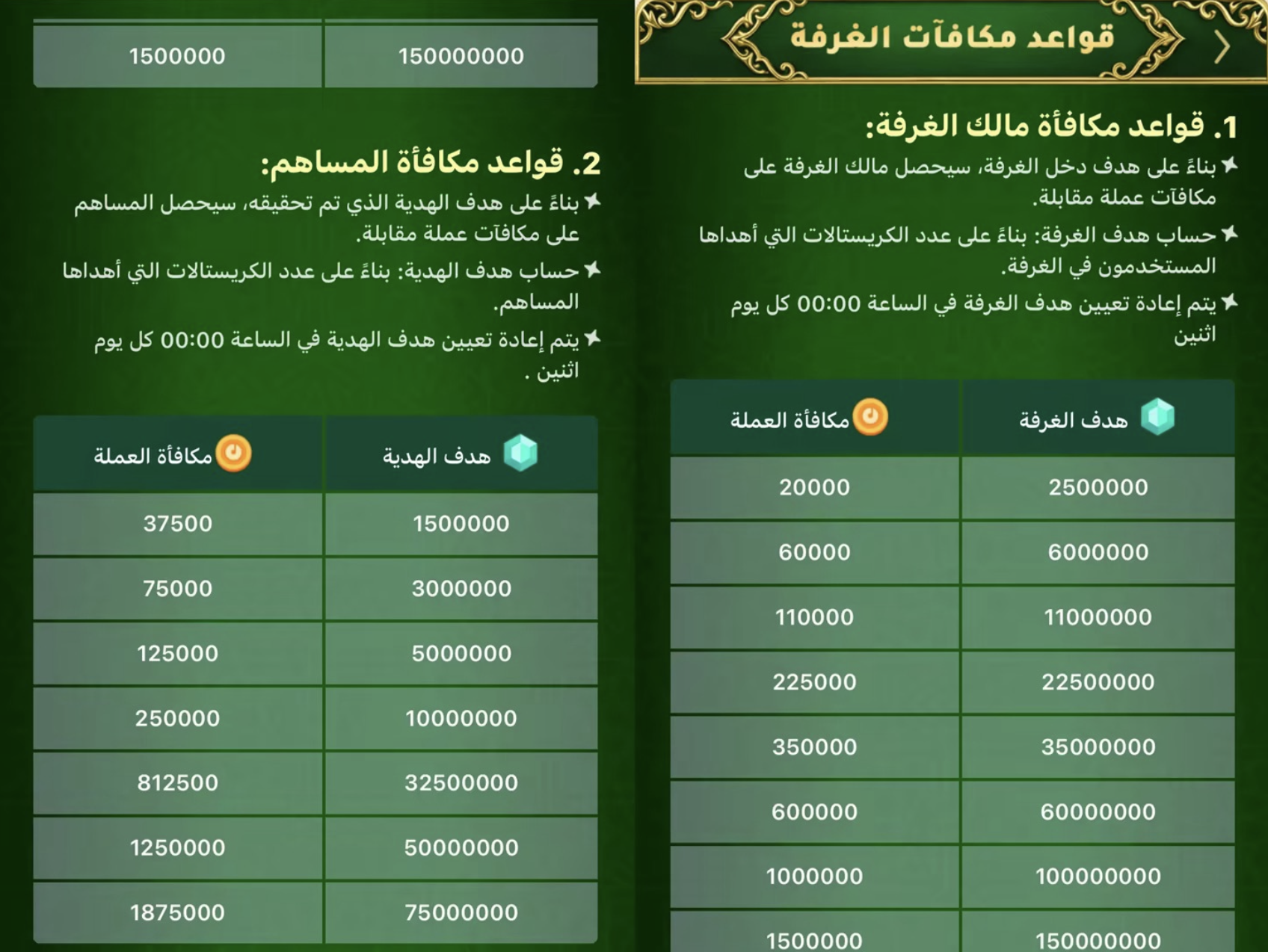 قواعد مكافآت الغرفة والمساهم